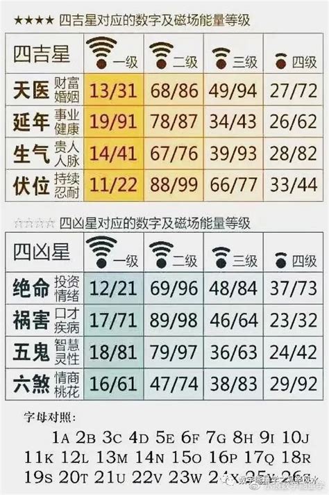 延年伏位